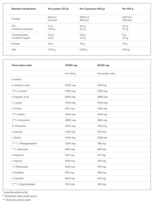 OLIMP Whey Protein Complex 100% WPC /700 g, 20 doses/ - Nutra Best Europe