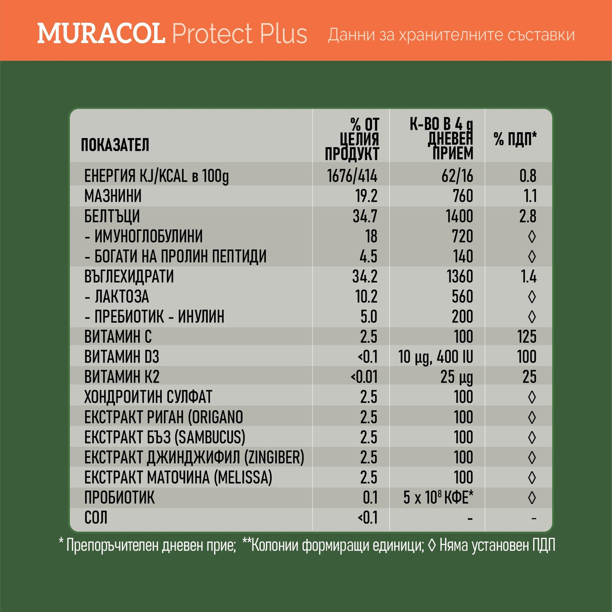 <tc>Muracol</tc> Protect Plus 120 g (Liposzómás kolosztrum, bodza, gyömbér, oregánó)