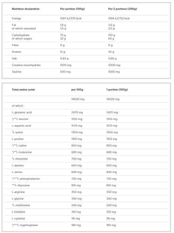 Gain Bolic 6000 - 1000 grams - Nutra Best Europe