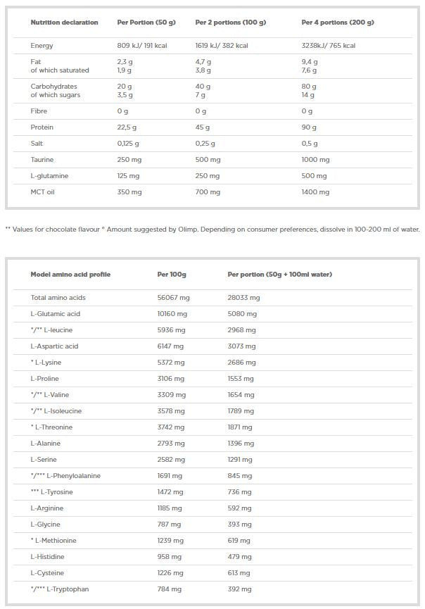Profi Mass - 1000 grams - Nutra Best Europe