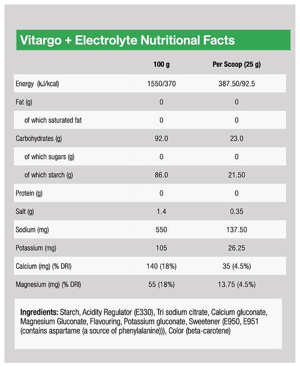 Vitargo + Electrolyte - 2000 grams - Nutra Best Europe
