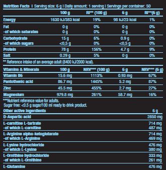 TST + GH / 50 Serv. - 0.300 kg - Nutra Best Europe