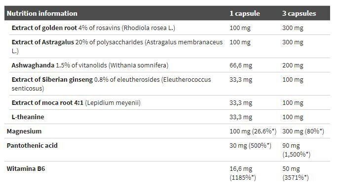 Stress Control 30 Caps OLIMP - Nutra Best Europe