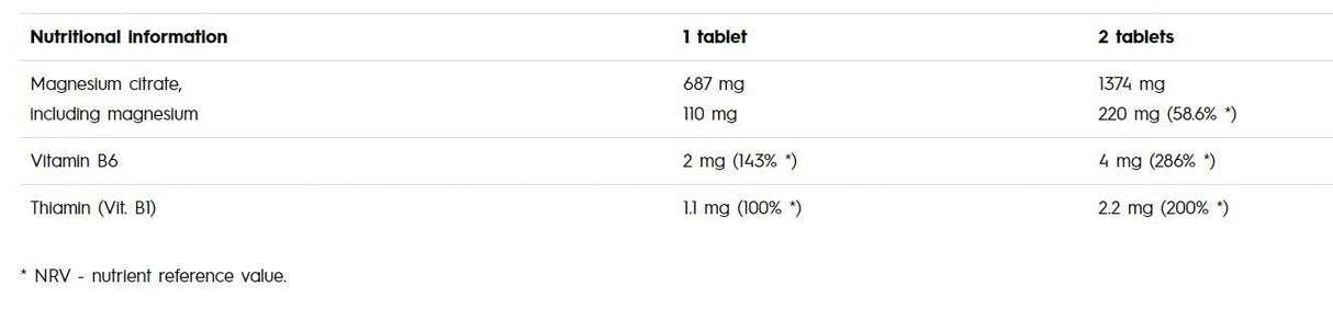 MagMax B6 50 Tabs OLIMP - Nutra Best Europe