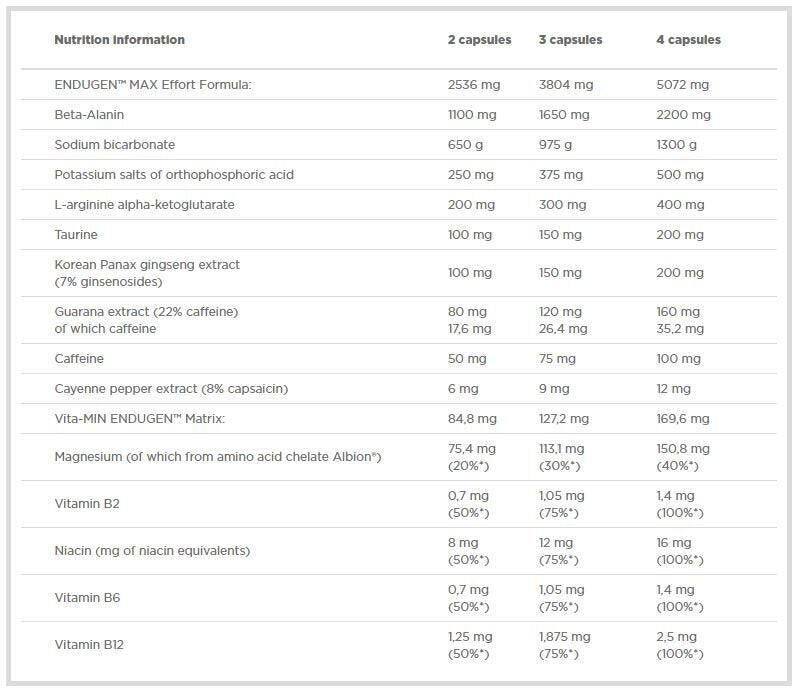 Endugen 60 Caps OLIMP - Nutra Best Europe