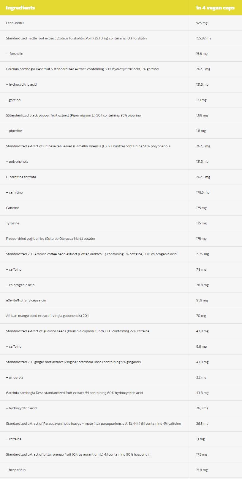 Clean Cut | Thermogenic Total Weight Control - 120 capsules - Nutra Best Europe