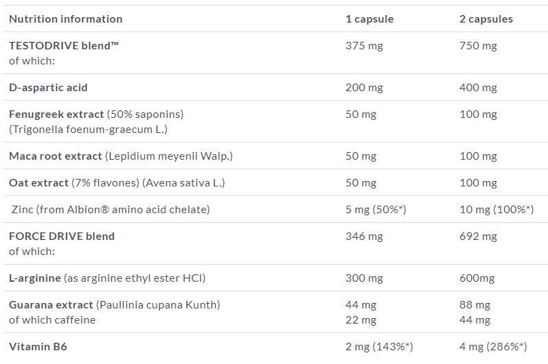 Erekton Ultra 30 Caps OLIMP - Nutra Best Europe