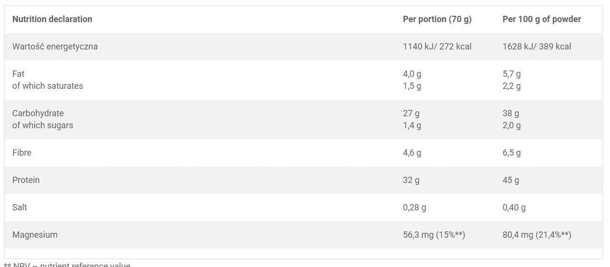OLIMP Hi Protein Oatmeal - Nutra Best Europe