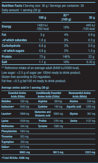 Micellar Casein - 0.908 kg - Nutra Best Europe