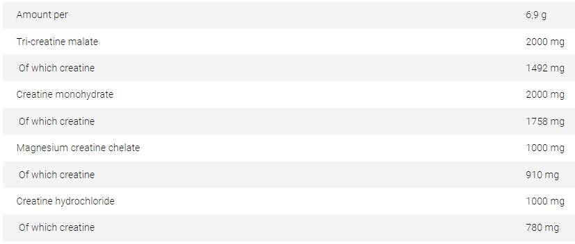 LevroCREA | Extra Creatine Matrix - 240 grams - Nutra Best Europe