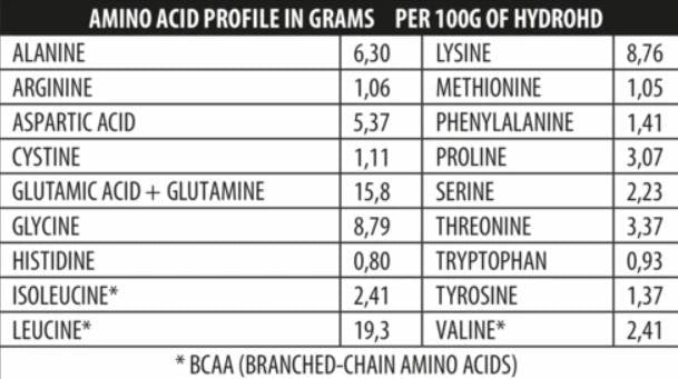 Hydro-HD 700 grams - Nutra Best Europe