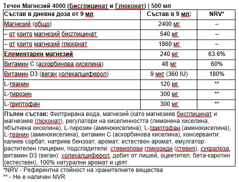 Folyékony magnézium 4000 (biszglicinát és glükonát) | 500 ml