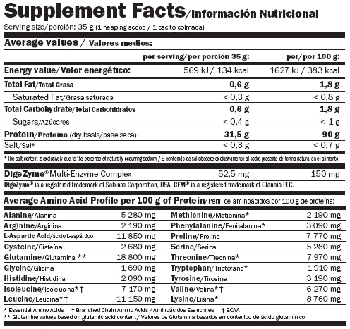 IsoPrime CFM ® - 1.00 kg - Nutra Best Europe
