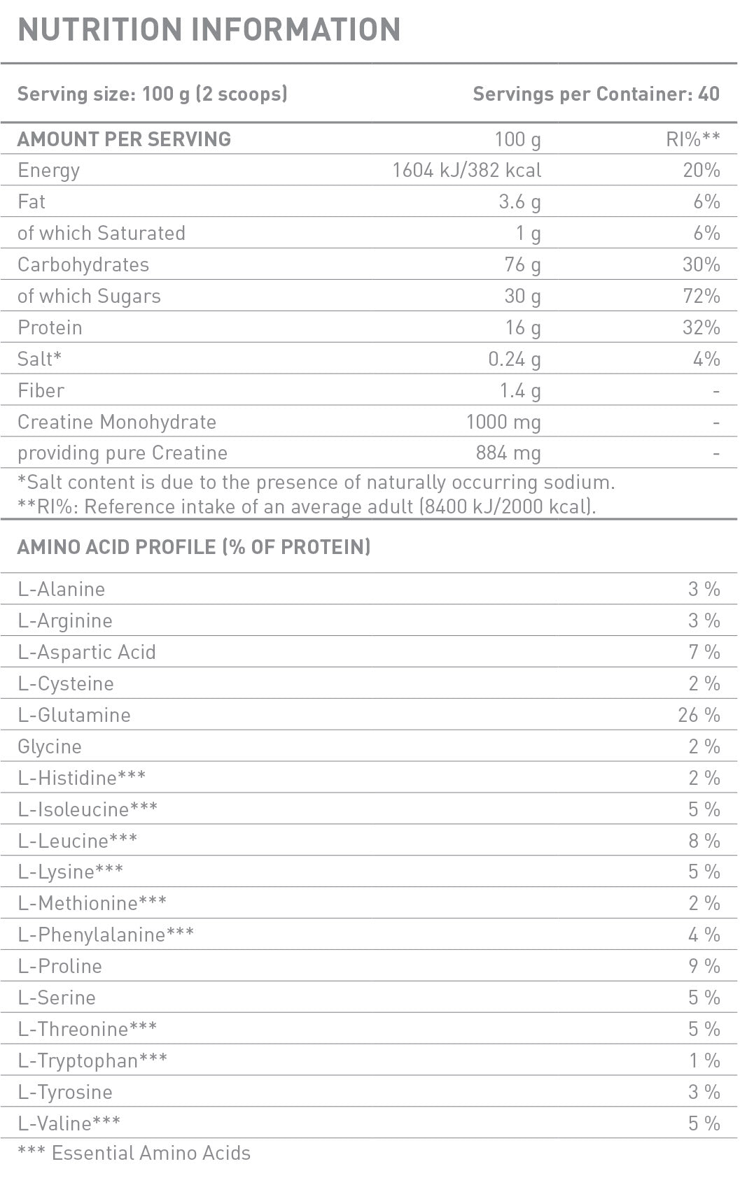 GAINER - 4.00 kg - Nutra Best Europe