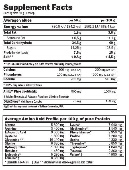 CarboJet™ Gain - 1.00 kg - Nutra Best Europe