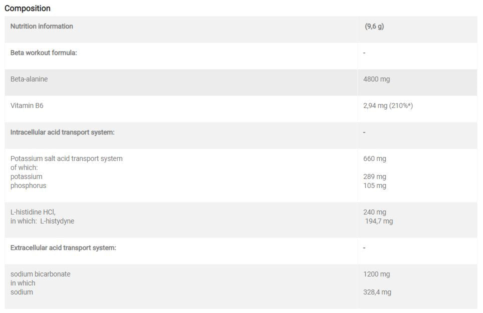 Beta-Alanine Xplode Powder - 0.25 - Nutra Best Europe