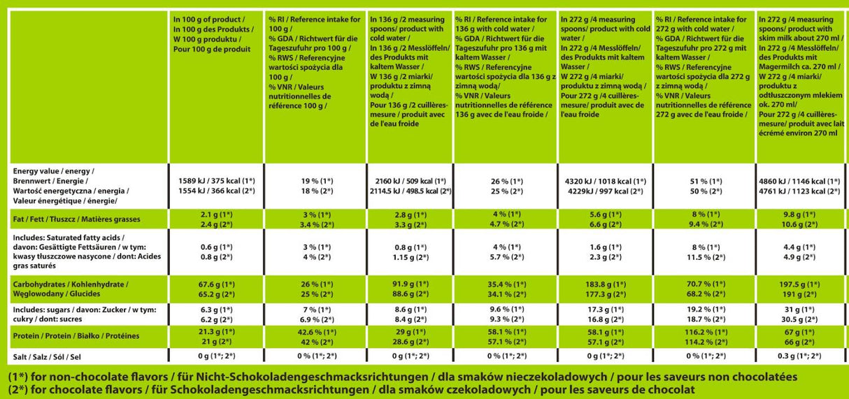 Mass KONG | Low-Sugar & Fat ~ High-Protein Gainer - 3000 grams - Nutra Best Europe