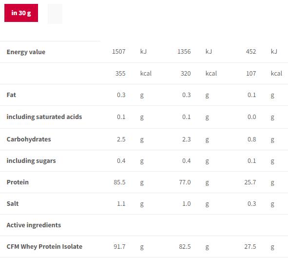 Isolate 100 | Whey Protein Isolate 1500 grams - Nutra Best Europe