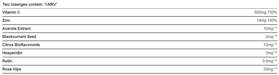 Vitamin C & Zinc Lozenges / Immune System Support - 60 Candies - Nutra Best Europe