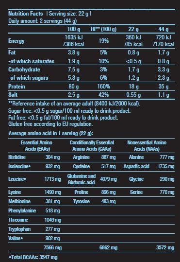 Hydro Whey Zero - 0.454 kg - Nutra Best Europe