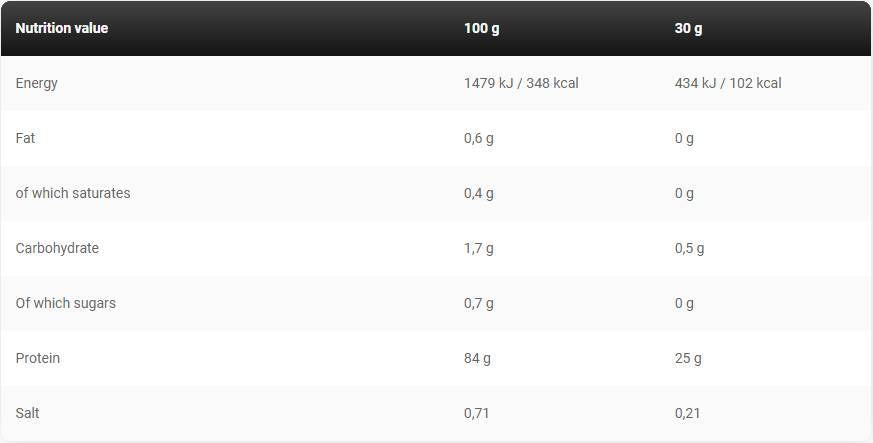 Gold Line / Gold Iso Sample 30 grams - Nutra Best Europe