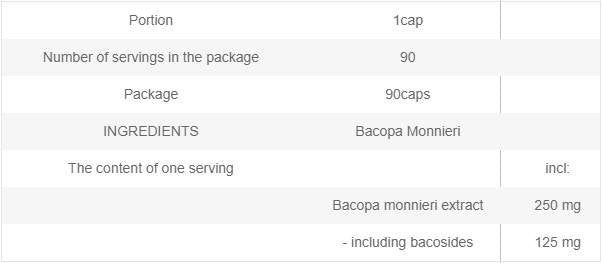 Bacopa Monnieri 250 mg - 90 capsules - Nutra Best Europe