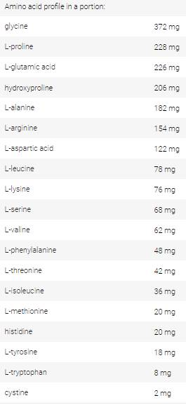 Amino Complex - 400 tabletta