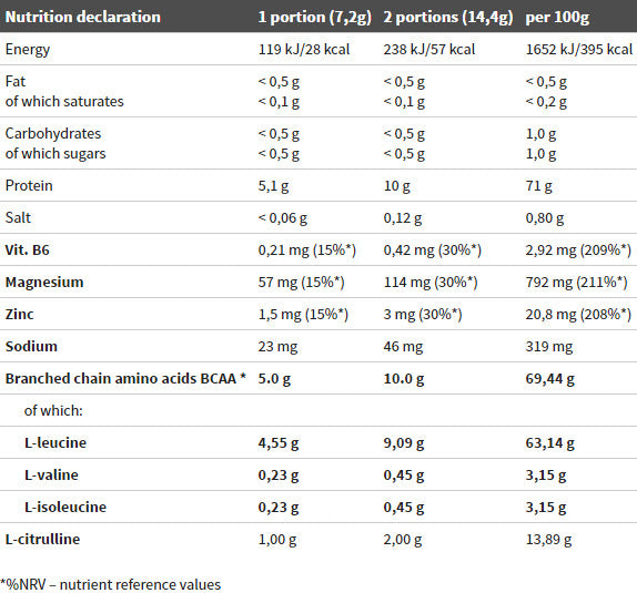 BCAA 20:1:1 - 0,500 kg