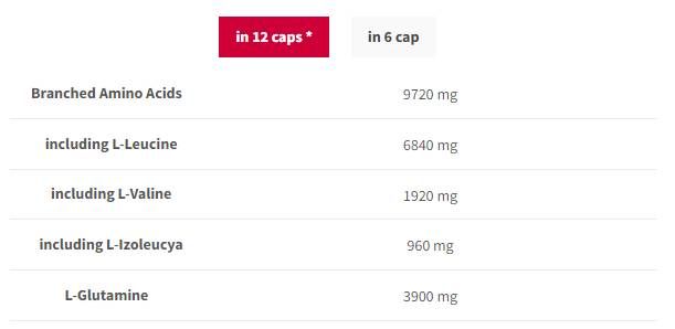 BCAA G-Force 1150 | BCAA + Glutamin Caps - 360 kapszula