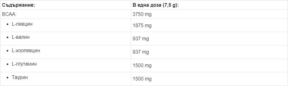 BCAA Max támogatás - 250 gramm