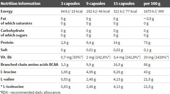 BCAA Mega Caps 1100 - 300 kapszula