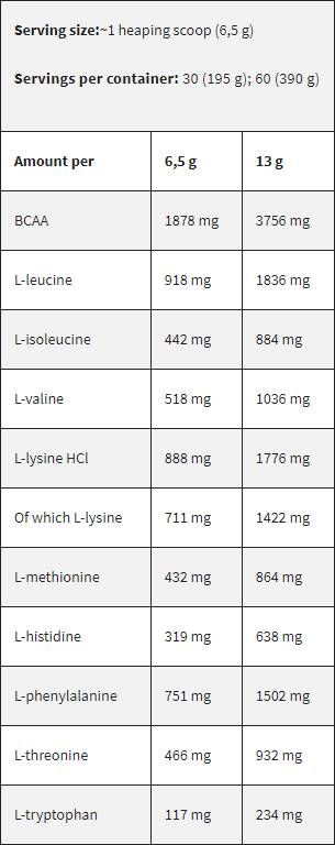 Fekete vonal/EAA/esszenciális aminosavak - 195 gramm