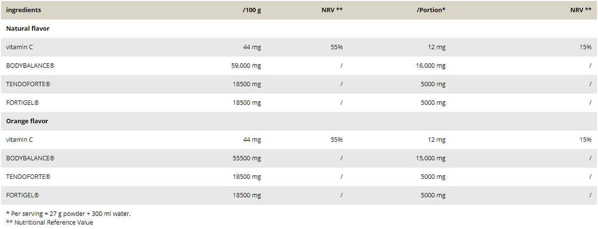 Collagen Pro/Bioaktív kollagén peptidek - 540 gramm