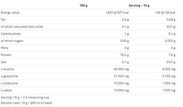 Compress BCAA 4:1:1 Ital - 500 gramm