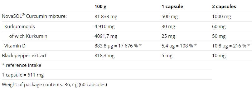 Kurkumin + Bioperin + D-vitamin - 60 kapszula