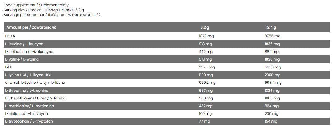 EAA + BCAA minta - 12,4 gramm