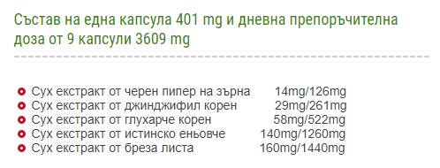 Finesse | Finesse Anti Cellulite 90 capsules - Nutra Best Europe