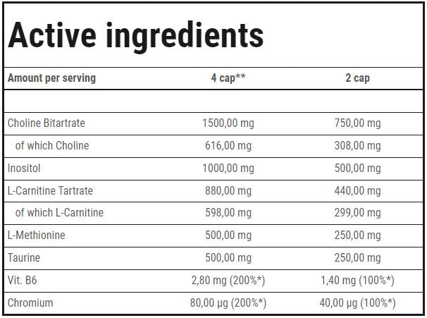Fat Transporter | Lipotróp zsírégető - 180 kapszula