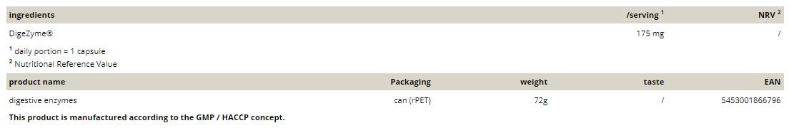 Digestive Enzymes | with DigeZyme® - 90 capsules - Nutra Best Europe