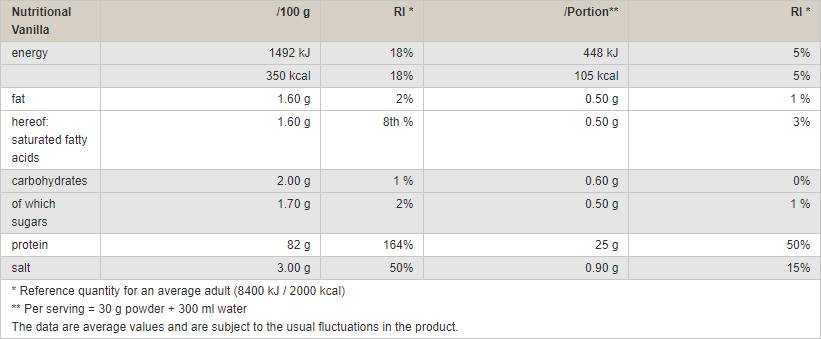 Micellar Casein - 900 grams - Nutra Best Europe