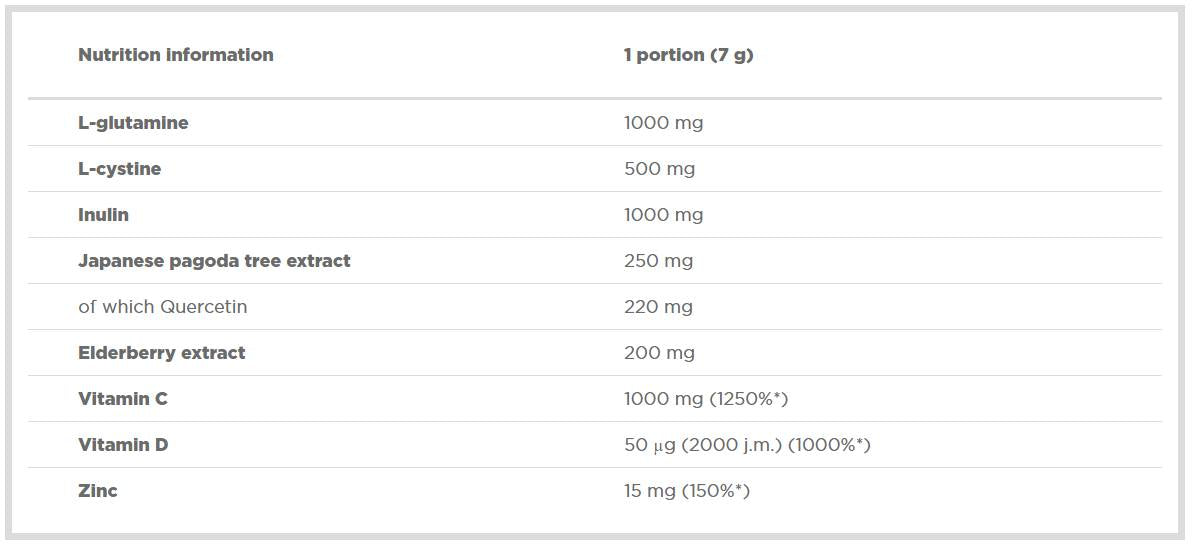 Immuno Xplode/Quercetinnel 210 gramm