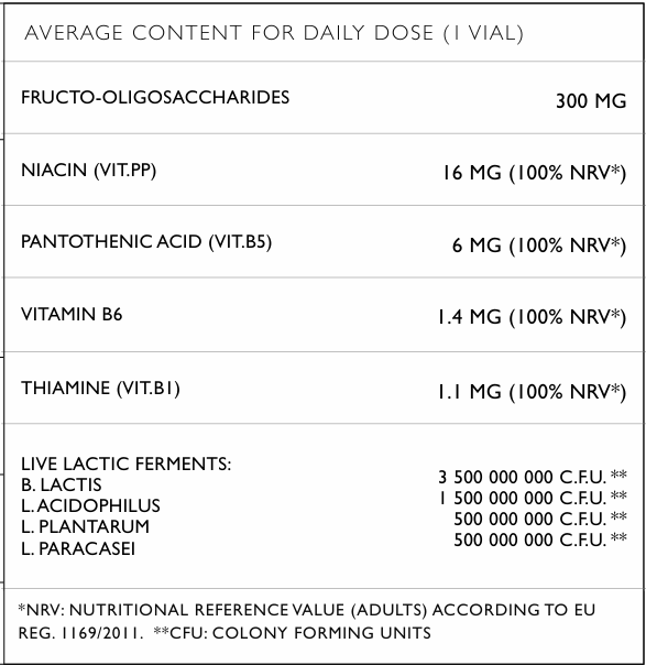 Tribiotic Bio–Alive® 300 CFU (probiotic, prebiotic and postbiotic) 30 doses - Nutra Best Europe