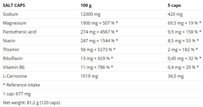 Salt / Anticramp - 120 capsules - Nutra Best Europe