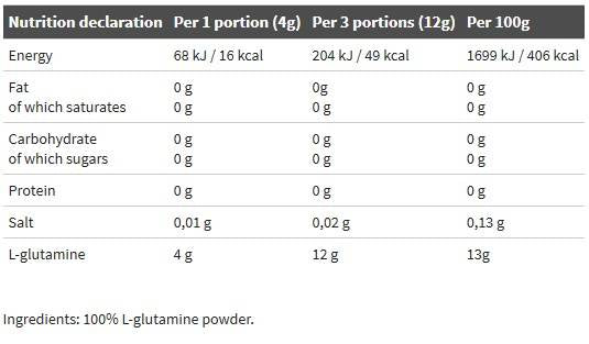L-GLUTAMIN POR - 250 gramm