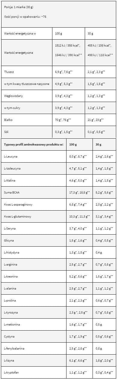 LevroWhey Supreme/100% Whey Protein - 30 gramm