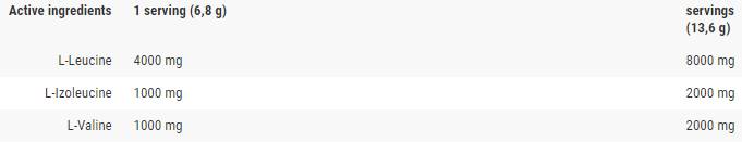 LevroBCAA 4:1:1 Powder - 400 grams - Nutra Best Europe