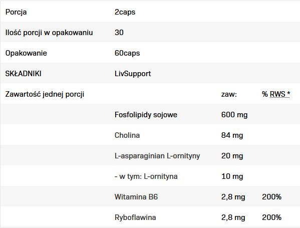 LivSupport | A máj megfelelő működése - 60 kapszula