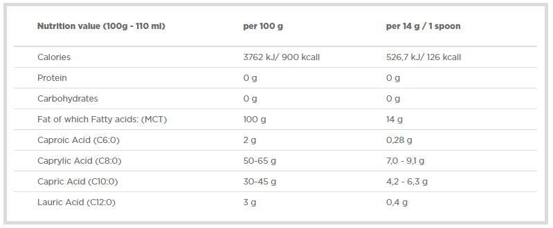 MCT olaj 400 ml. OLYMPUS