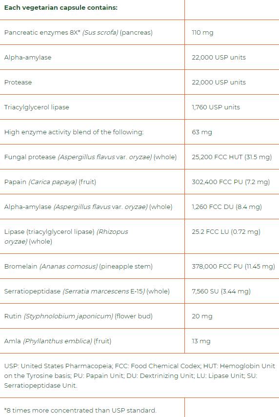 MacroGest Keto Paleo Full Spectrum 206 mg 60 kapszula