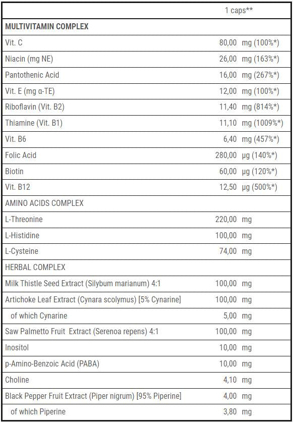 Multi-Vitamin Felesleg férfiaknak - 60 kapszula